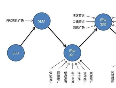 网站运营如何突破模板桎梏 告别千篇一律的设计方式